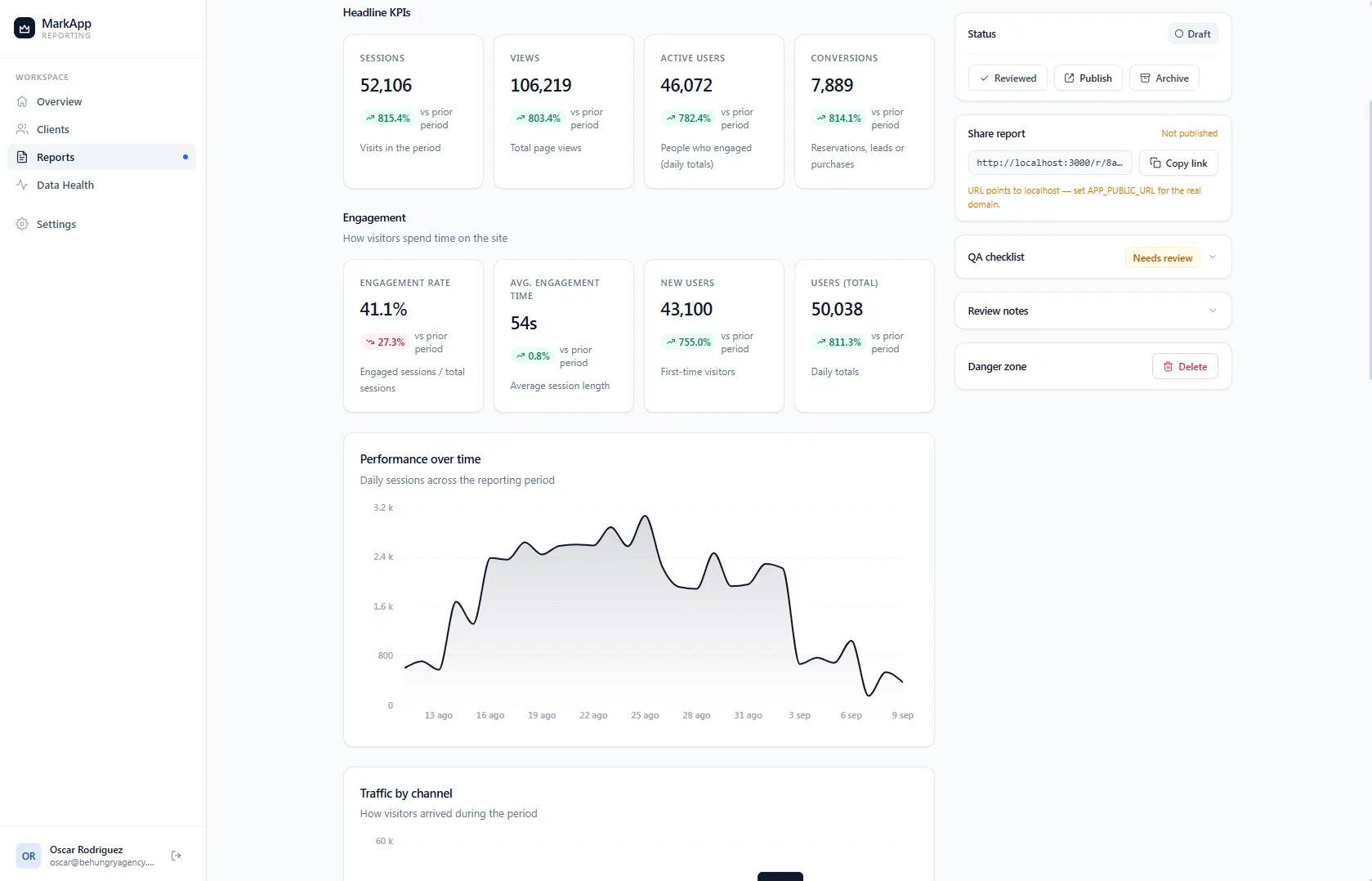 MarkApp analyst report preview